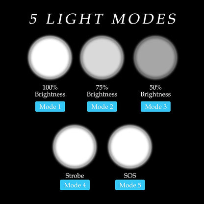Mighty-4: 4-16x50AO 4 Piece Dual Illuminated with 4 Holographic Reticle